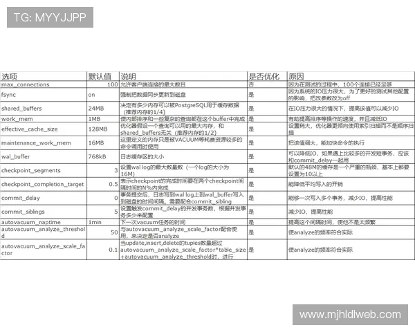 PG官网登录页面优化升级,提升用户登录体验的最新动态 PG官网登录页面优化升级,提升用户登录体验的最新动态