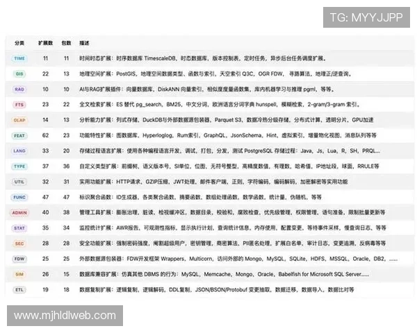 最新版本的PG数据库商用版正式发布，全面提升企业数据管理效率